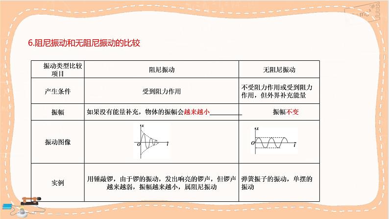 鲁科版高中物理选择性必修第一册·2.5 生活中的振动(课件PPT)第8页
