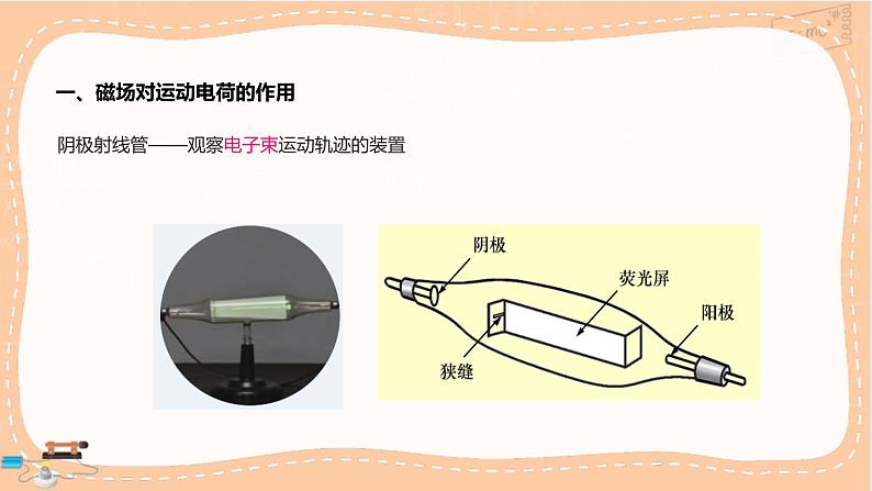 鲁科版高中物理选择性必修第二册·第1章第2节洛伦兹力(课件PPT)04