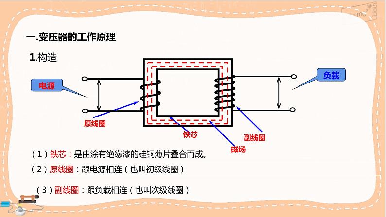鲁科版高中物理选择性必修第二册·第3章第3节科学探究:变压器(课件PPT)04
