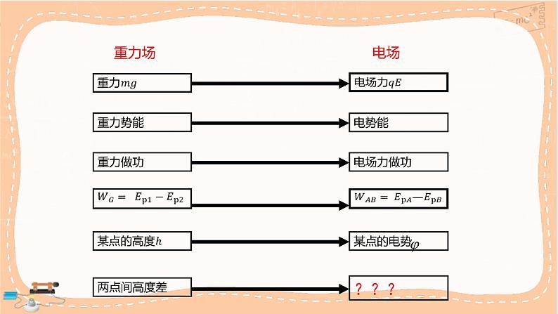 粤教版高中物理必修第三册·1.5电势差及其与电场强度的关系(课件PPT)第4页