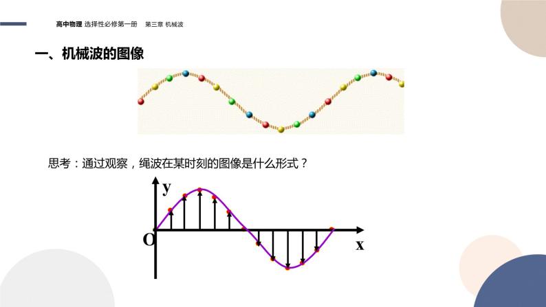 粤教版高中物理选择性必修第一册·第三章机械波3.2机械波的描述（课件PPT）04