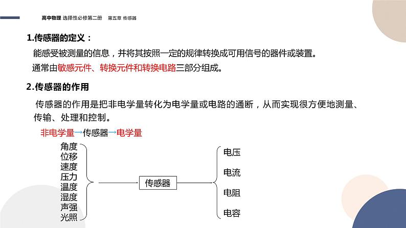 粤教版高中物理选择性必修第二册·5.1传感器及其工作原理(课件PPT)05