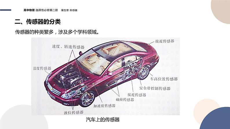 粤教版高中物理选择性必修第二册·5.1传感器及其工作原理(课件PPT)08