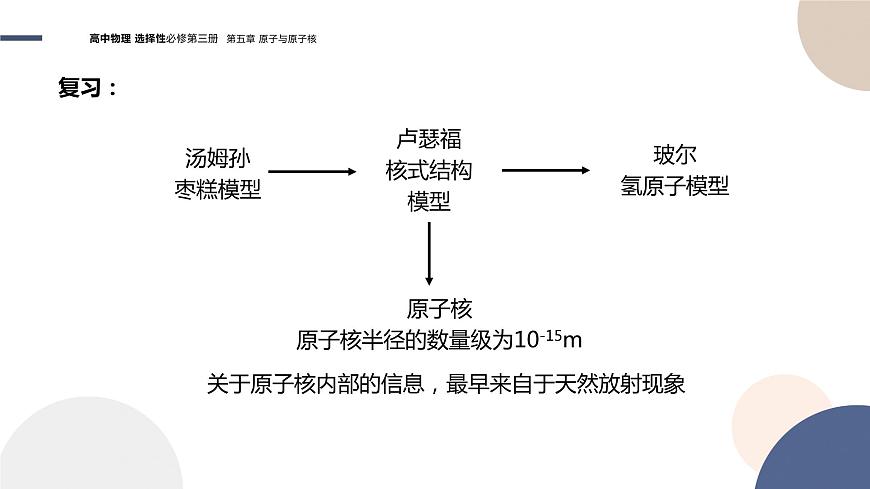 粵教版高中物理選擇性必修第三冊(cè)·第五章原子與原子核 第3節(jié)核力與核反應(yīng)方程 (課件PPT)第4頁(yè)