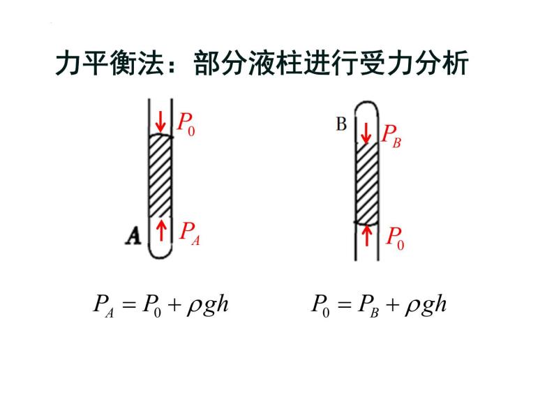 第二单元第二节气体的等温变化 课件 高二下学期物理人教版（2019）选择性必修第三册03