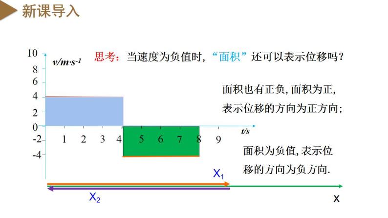 2.3 匀变速直线运动的位移与时间的关系（教学课件）-高一物理同步备课系列（人教版必修第一册）04