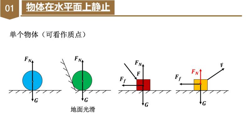 专题1 受力分析（教学课件）-高一物理同步备课系列（人教版必修第一册）08