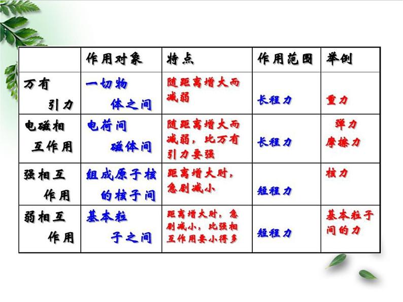 2022-2023年粤教版(2019)新教材高中物理选择性必修3 第5章原子与原子核第3节核力与核反应方程课件第4页
