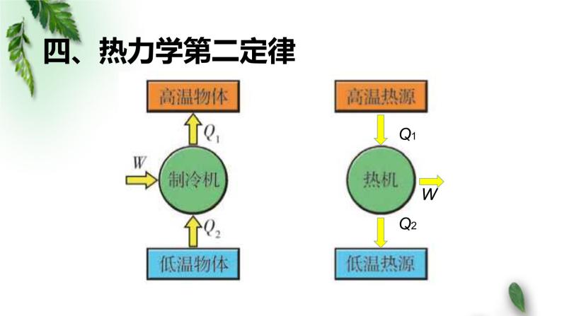 2022-2023年粤教版(2019)新教材高中物理选择性必修3 第3章热力学定律第3节热力学第二定律课件08