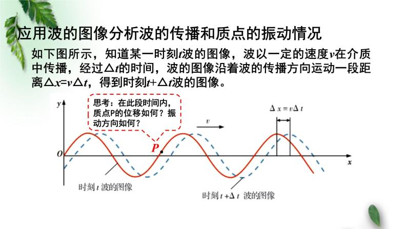 2022-2023年粤教版(2019)新教材高中物理选择性必修1 第3章机械波第2节机械波的描述（二）课件04