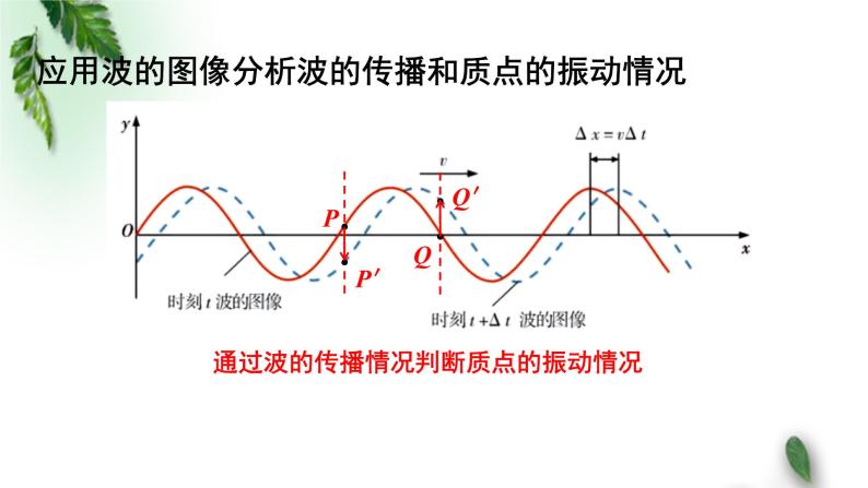 2022-2023年粤教版(2019)新教材高中物理选择性必修1 第3章机械波第2节机械波的描述（二）课件05