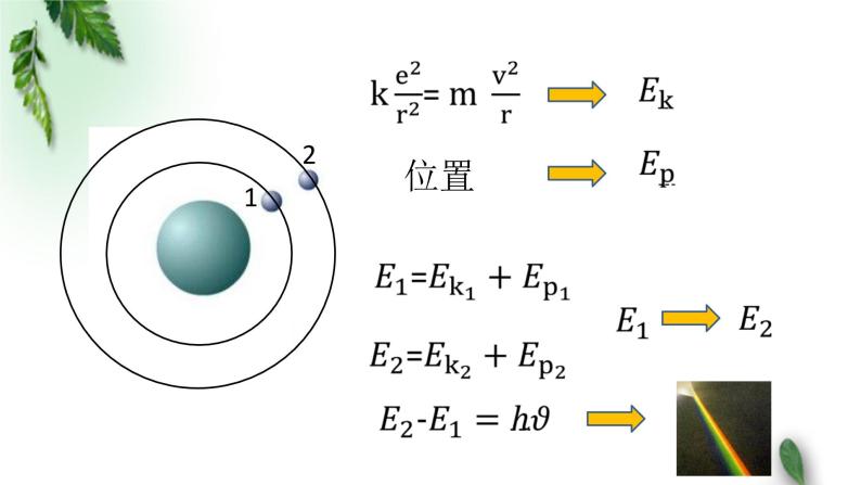 2022-2023年人教版(2019)新教材高中物理选择性必修3 第4章原子结构和波粒二象性第4节氢原子光谱和波尔的原子模型课件07