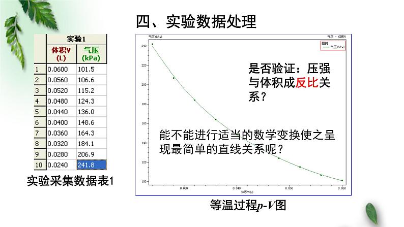 2022-2023年粤教版(2019)新教材高中物理选择性必修3 第2章气体液体和固体第1节气体实验定律 I课件07