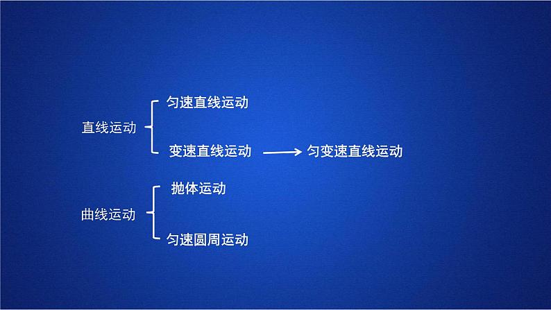 2022-2023年人教版(2019)新教材高中物理选择性必修1 第2章机械振动第1节简谐运动(1)课件第2页