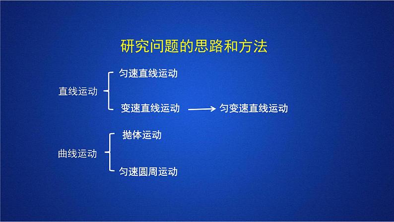 2022-2023年人教版(2019)新教材高中物理选择性必修1 第2章机械振动第1节简谐运动(1)课件第3页