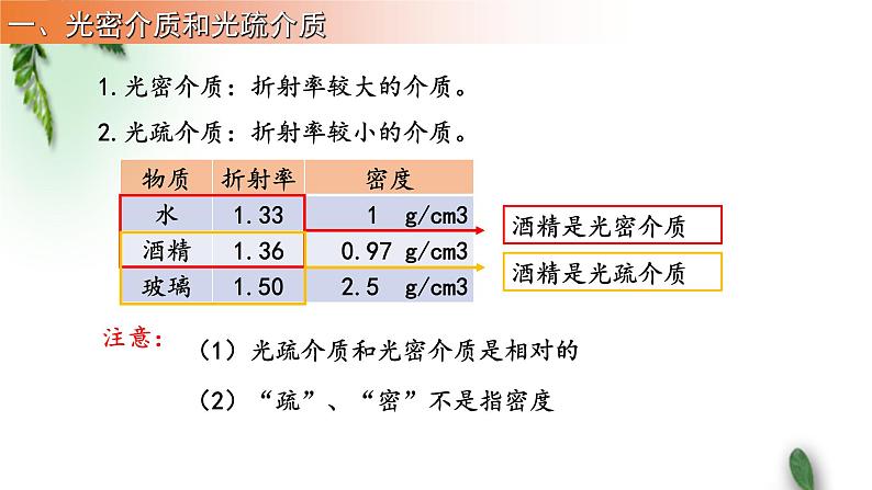 2022-2023年人教版(2019)新教材高中物理选择性必修1 第4章光第2节全反射课件03