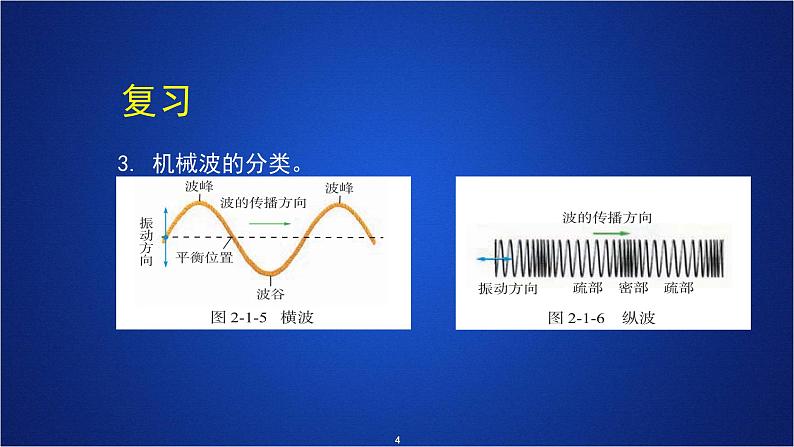 2022-2023年人教版(2019)新教材高中物理选择性必修1 第3章机械波第2节波的描述课件第4页