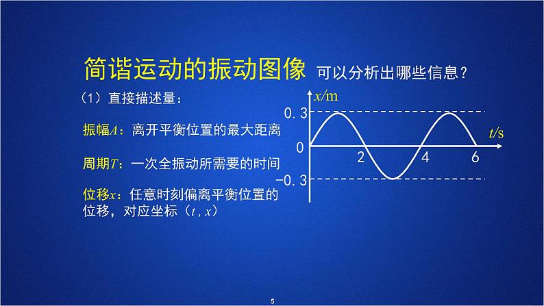 2022-2023年人教版(2019)新教材高中物理选择性必修1 第3章机械波第2节波的描述课件第5页