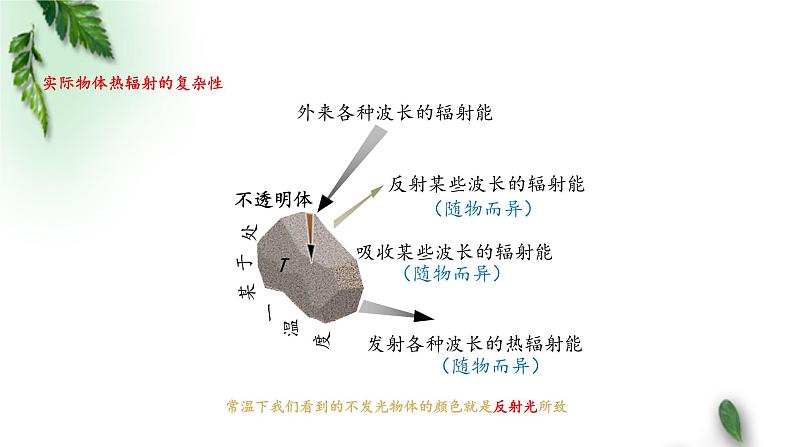 2022-2023年人教版(2019)新教材高中物理必修3 第13章电磁感应与电磁波初步第5节能量量子化(1)课件第7页