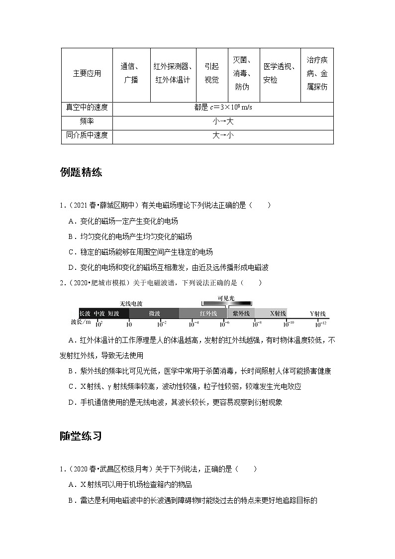 新课改-高中物理-必修第3册 19 C电磁波的发现及应用 提升版 试卷03