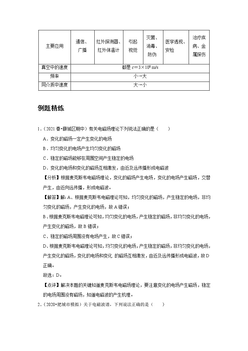 新课改-高中物理-必修第3册 19 C电磁波的发现及应用 提升版 试卷03