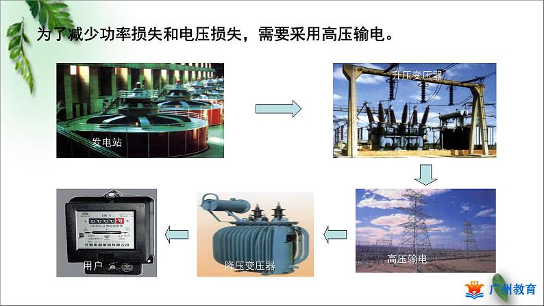 2022-2023年粤教版(2019)新教材高中物理选择性必修2 第3章交变电流第4节远距离输电第1课时课件第8页
