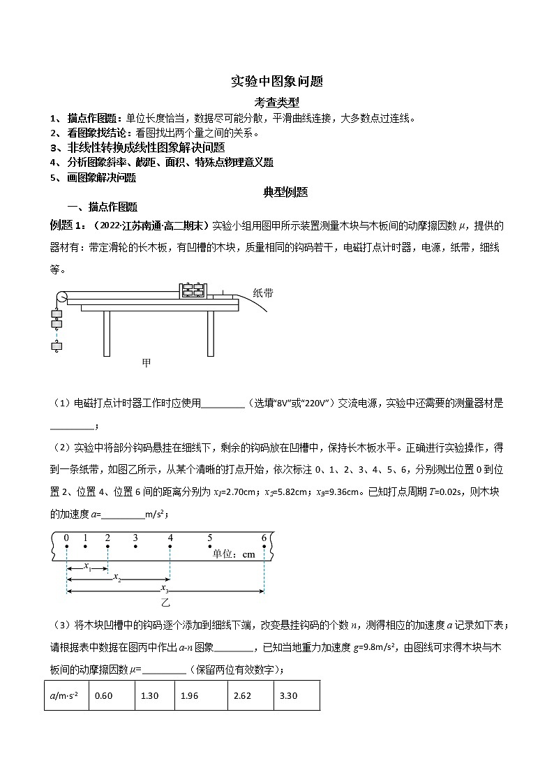 实验中图象问题-2023年高考物理实验题技法(解析版)01