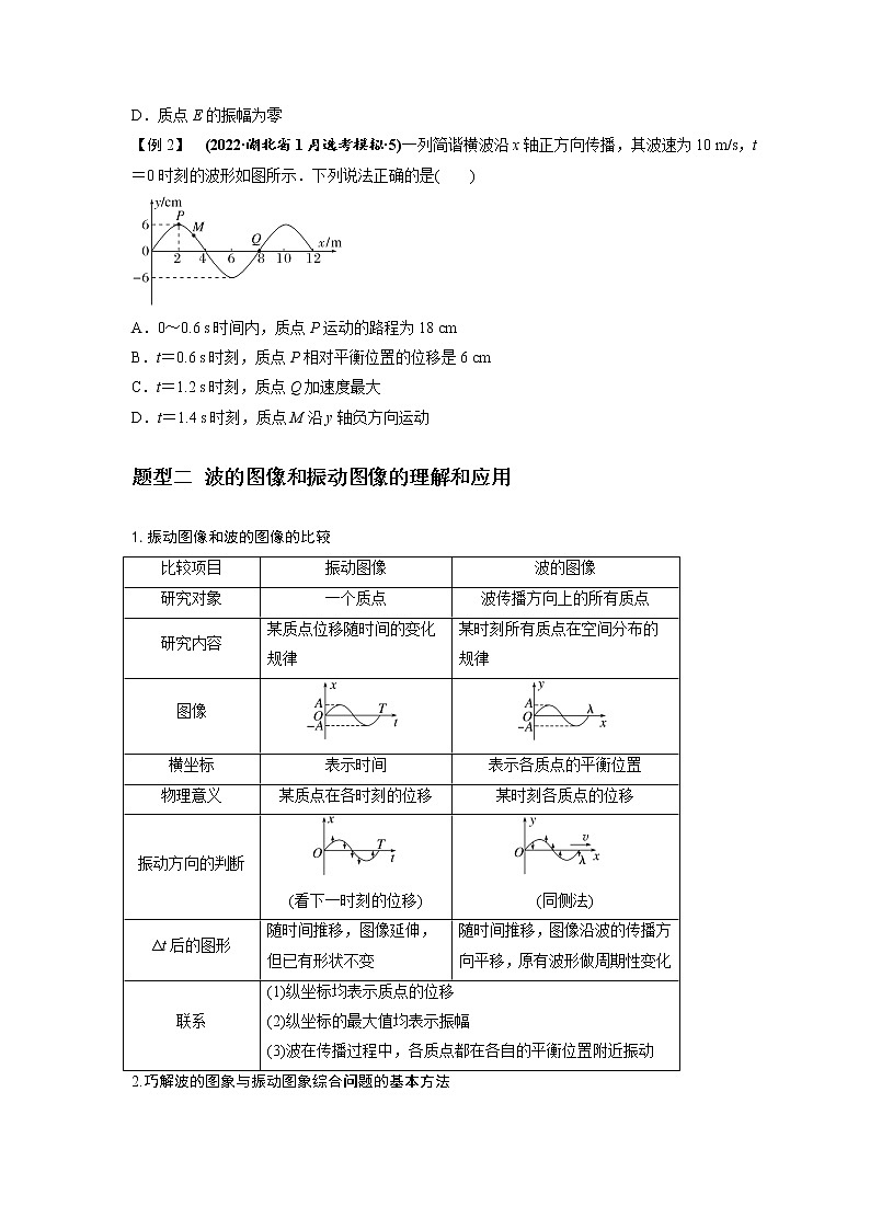 专题19 机械波(原卷版)03