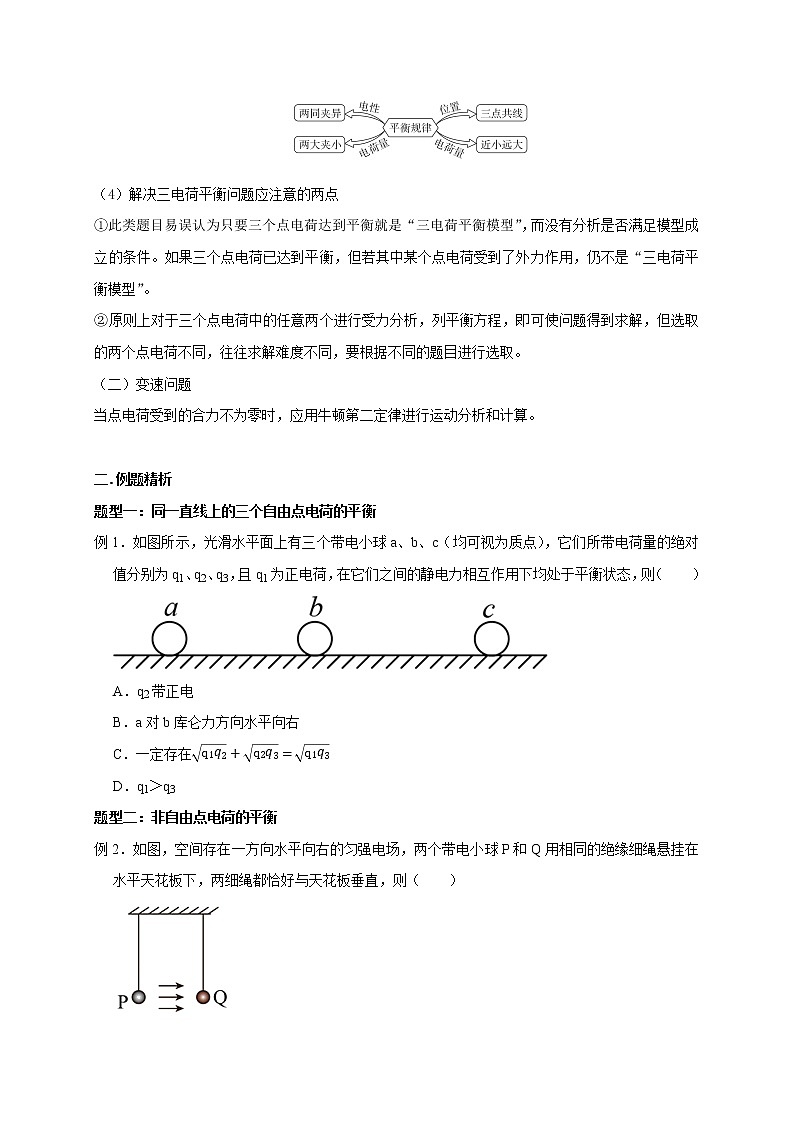 第47讲 库仑力作用下的平衡问题和变速运动问题(原卷版)第3页