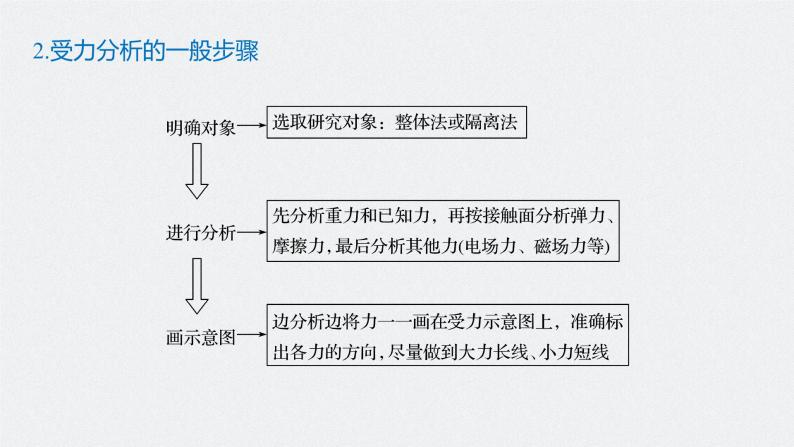 高考物理一轮复习课件+讲义  第2章 专题强化3 受力分析　共点力平衡08