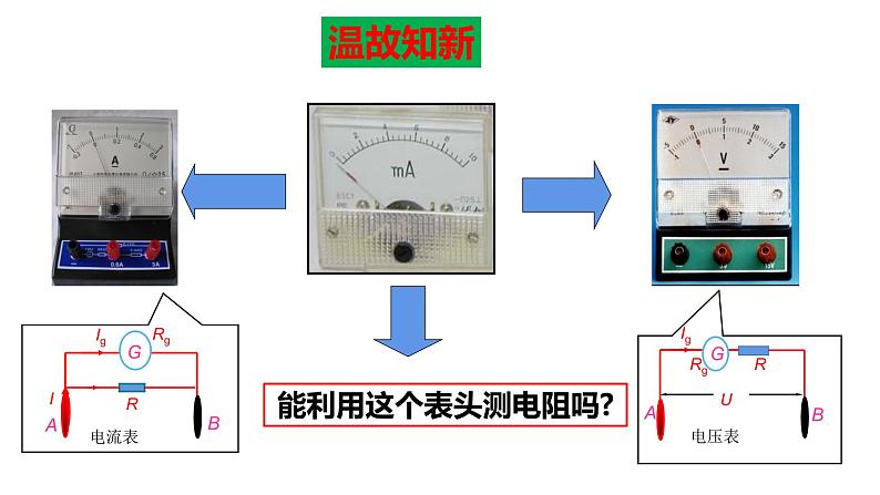 11.5.1+多用电表的原理++专题课件+-2022-2023学年高二上学期物理人教版(2019)必修第三册第2页