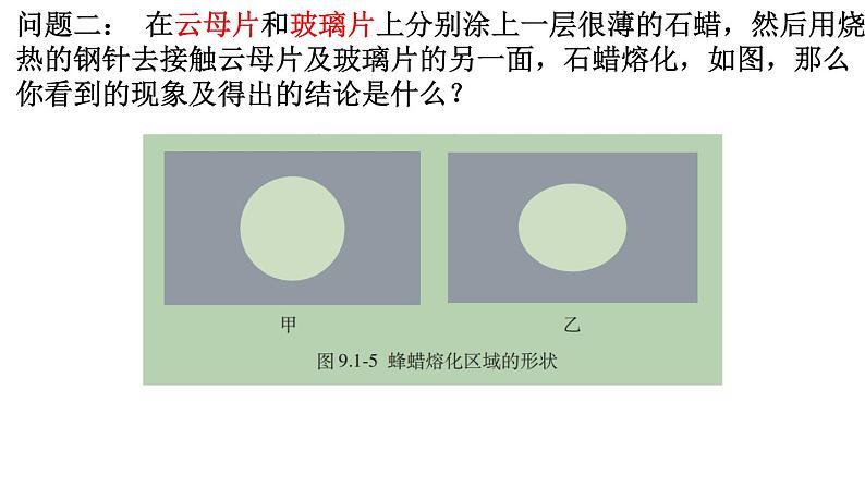 2.4 固体 课件 高二下学期物理人教版(2019)选择性必修第三册 (1)第6页