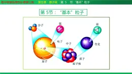 5.5 “基本”粒子 课件 高二下学期物理人教版（2019）选择性必修第三册