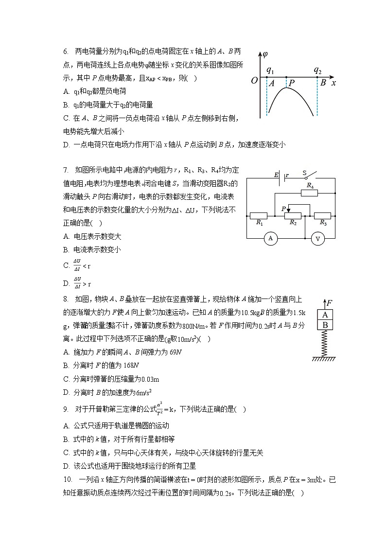 2023年海南省屯昌縣高考物理二模試卷（A卷）（含答案解析）第2頁