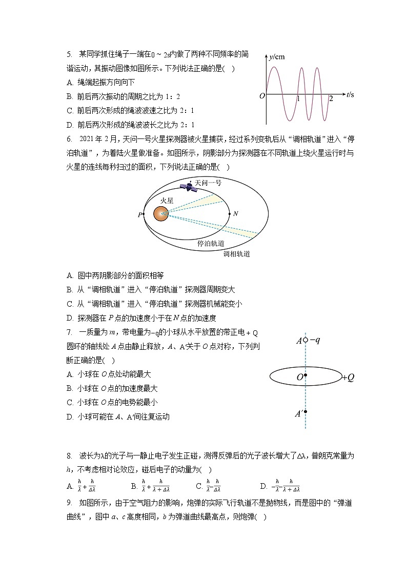 2023年江苏省苏、锡、常、镇四市高考物理一模试卷(含答案解析)第2页
