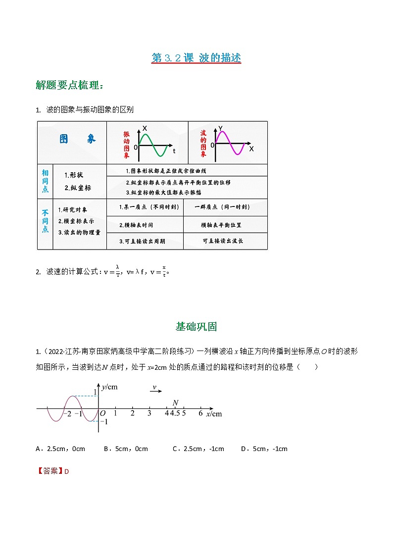 第3.2课 波的描述(练好题)-2022-2023学年高二物理同步精品课堂(人教版2019选择性必修第一册)01