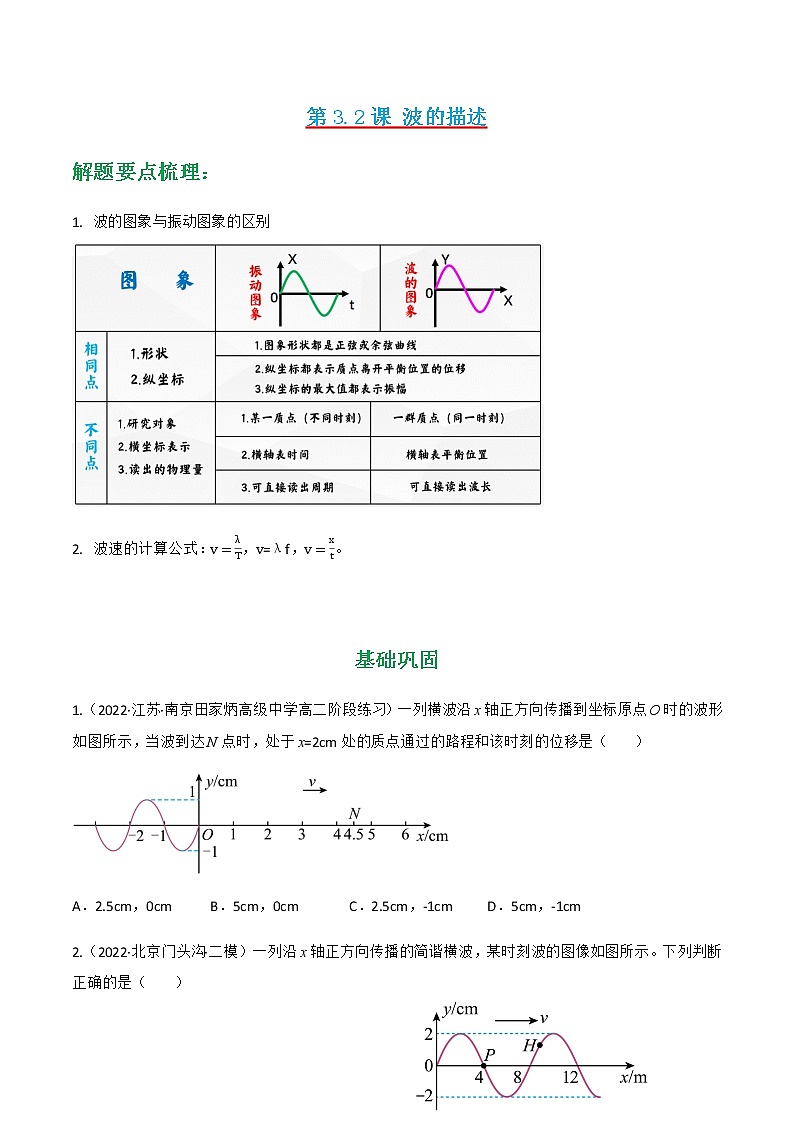 第3.2课 波的描述(练好题)-2022-2023学年高二物理同步精品课堂(人教版2019选择性必修第一册)01