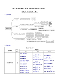 专题1.1 力与物体的平衡（讲）-2023年高考物理二轮复习讲练测（新高考专用）（解析版）