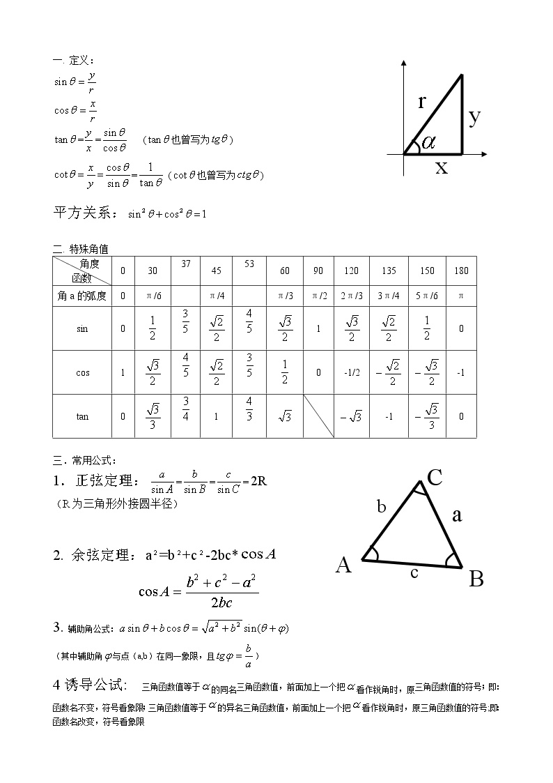 高中物理需要的三角函数知识