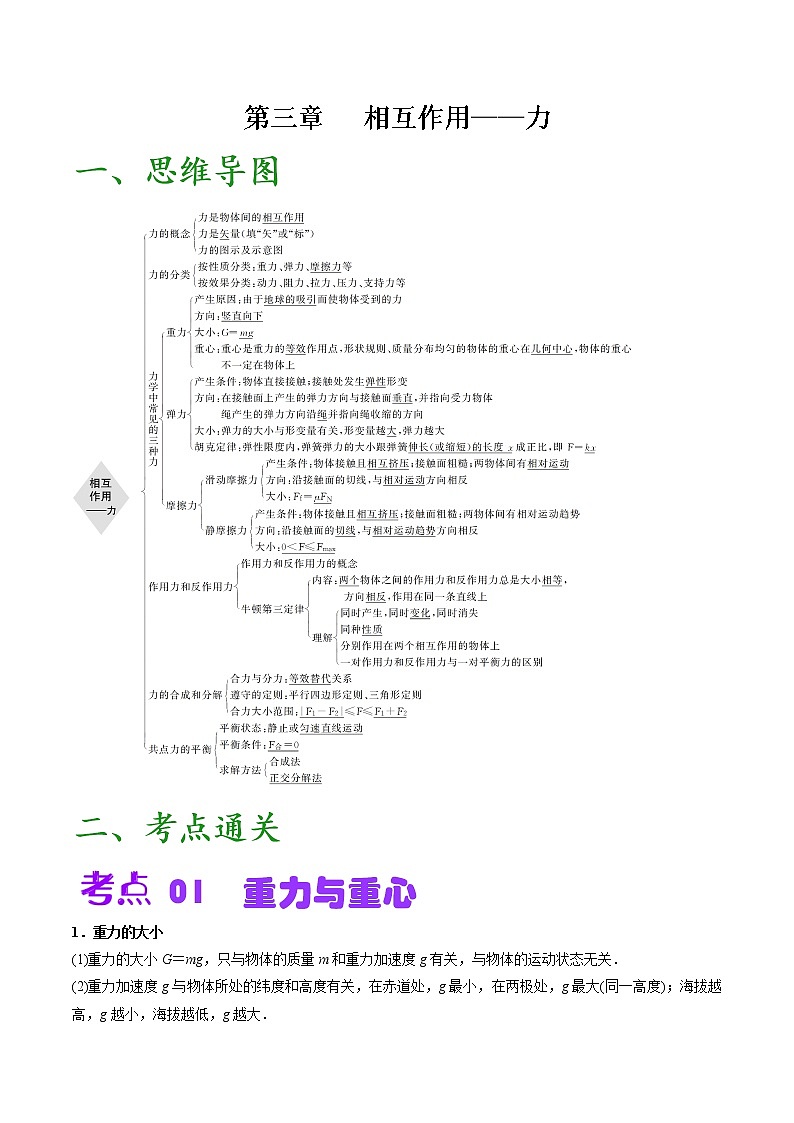 第三章 相互作用——力 【思维导图+考点通关】——2022-2023学年高一物理单元复习过过过(人教版2019必修第一册)(解析版)第1页