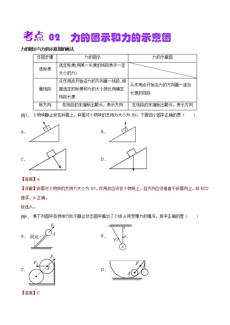 第三章 相互作用——力 【思维导图+考点通关】——2022-2023学年高一物理单元复习过过过(人教版2019必修第一册)(解析版)第3页
