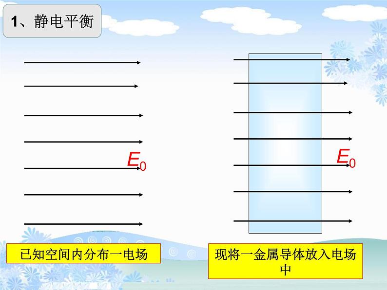 9.4静电的防止与利用2022-2023学年高二上学期物理人教版(2019)必修第三册 课件03
