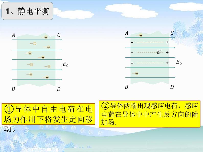 9.4静电的防止与利用2022-2023学年高二上学期物理人教版(2019)必修第三册 课件04