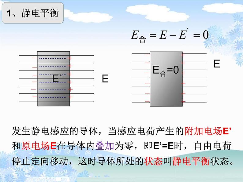 9.4静电的防止与利用2022-2023学年高二上学期物理人教版(2019)必修第三册 课件06