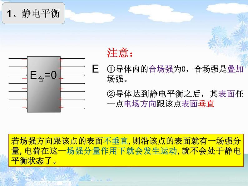 9.4静电的防止与利用2022-2023学年高二上学期物理人教版(2019)必修第三册 课件07