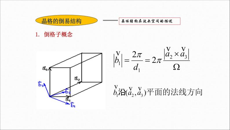 2022-2023学年高二物理竞赛课件：晶格的倒易结构02