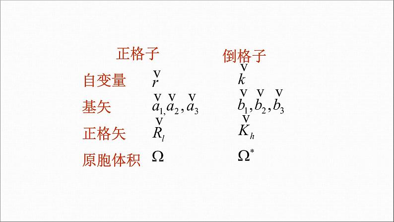 2022-2023学年高二物理竞赛课件:晶格的倒易结构第5页