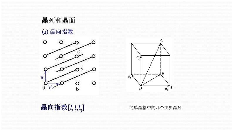 2022-2023学年高二物理竞赛课件:晶列和晶面02