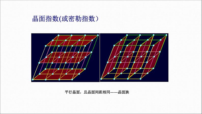 2022-2023学年高二物理竞赛课件:晶列和晶面04