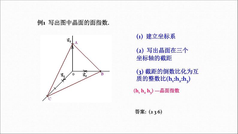 2022-2023学年高二物理竞赛课件:晶列和晶面05